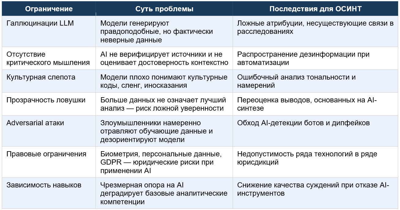 Доверяй, но проверяй. Риски при применении ИИ моделей